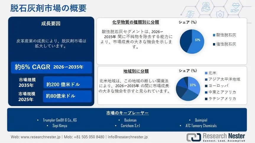 Deliming Agent Market